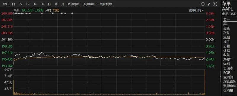 技术巨头“挖人战”白热化！谷歌、Meta同日出手收购