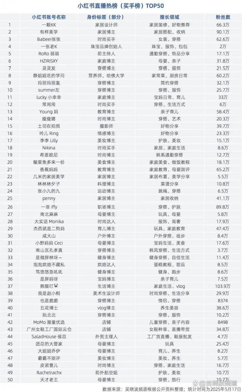 太抽象了！大圣同款泳衣全网卖爆 商家还有泳帽搭配